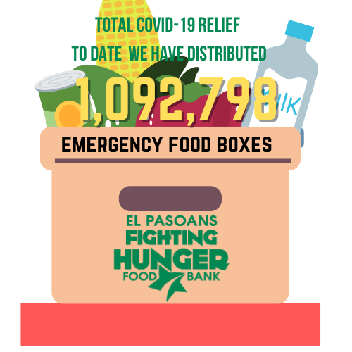 1,092,798 emergency food boxes distributed 