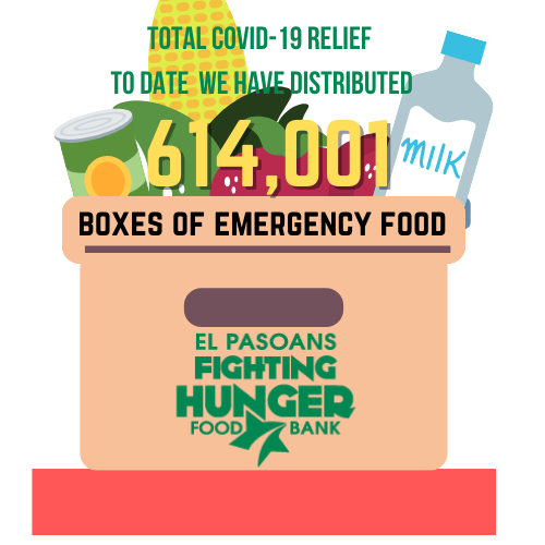 Emergency Food Boxes Distributed 